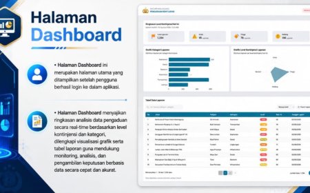 Personel Polri Kembangkan Aplikasi Pengelolaan Kontinjensi Pengaduan Masyarakat Berbasis Realtime dan Quick Response